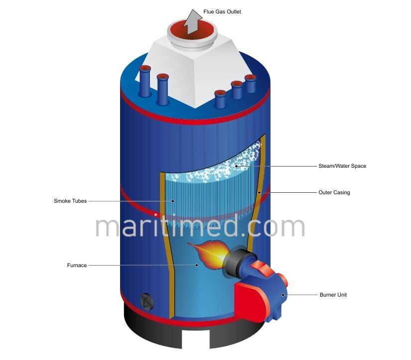 A Water Tube Type Auxiliary Boiler