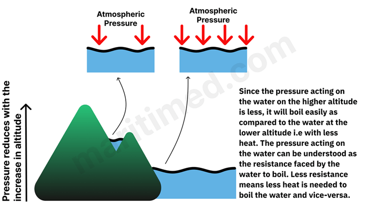 Fresh Water Generator Pressure Visualization